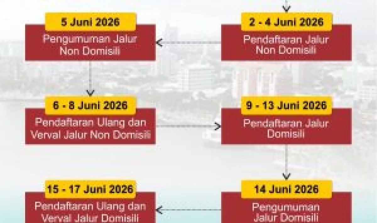 Cover Berita
