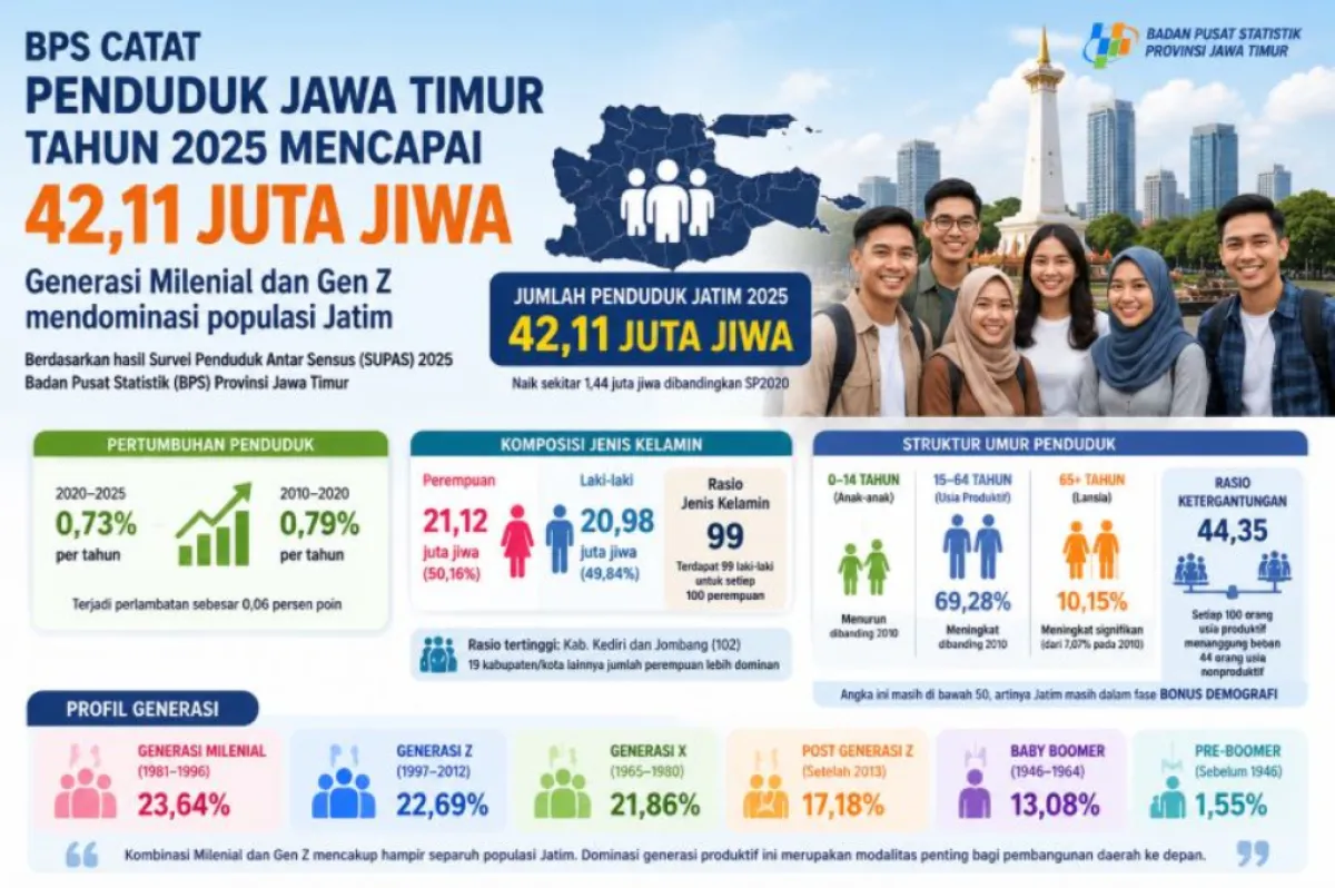 Cover Berita